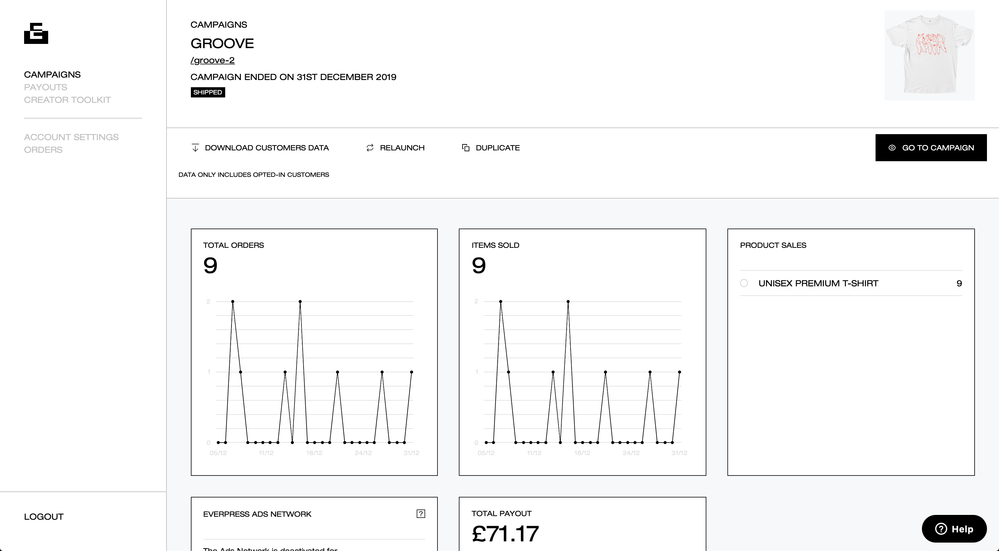 everpress dashboard campaign drilldown view